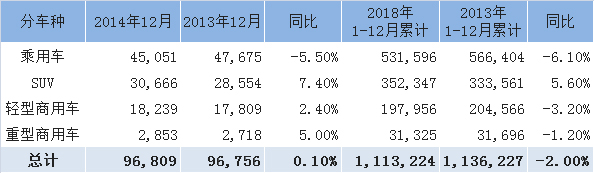 澳洲豪华汽车品牌销量分析与展望