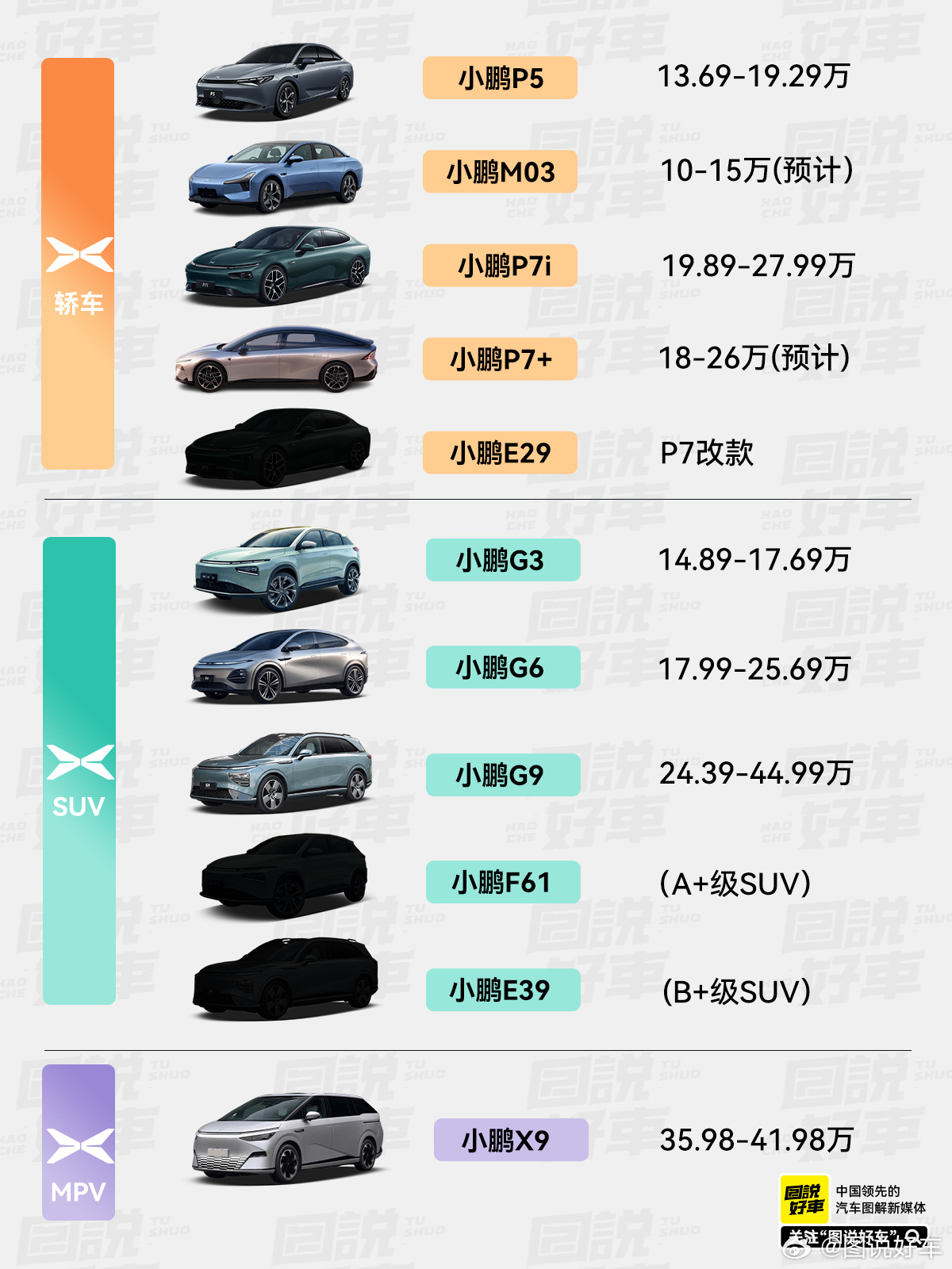 小鹏汽车品牌档次深度解析