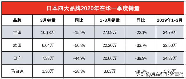 日系汽车品牌销量排行，日本车在中国市场的影响力