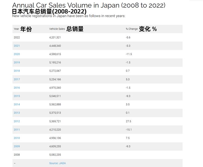 日系汽车品牌销量排行，日本车在中国市场的影响力