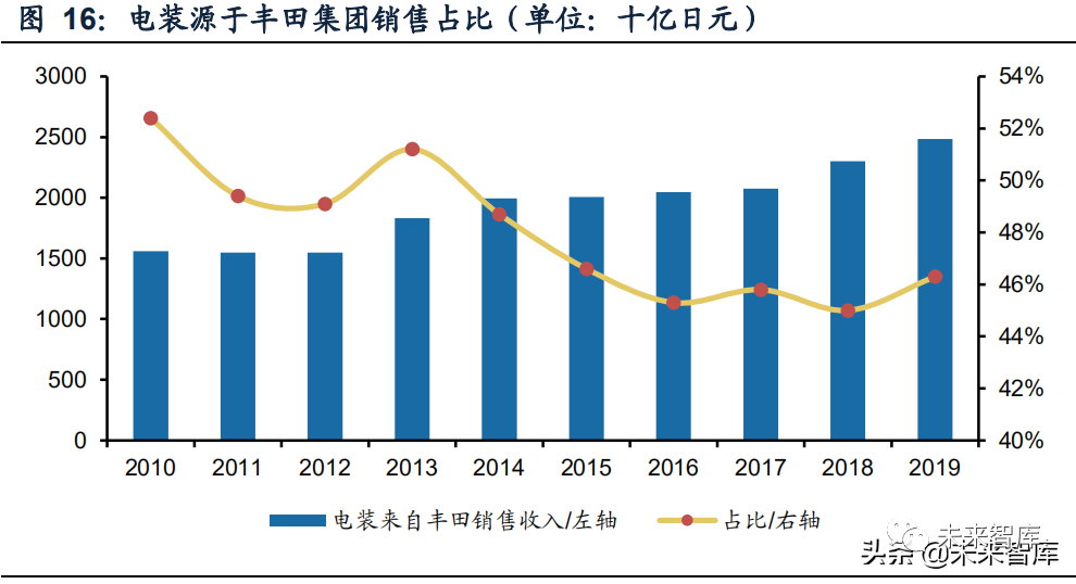 中国国产汽车品牌的崛起与创新之路