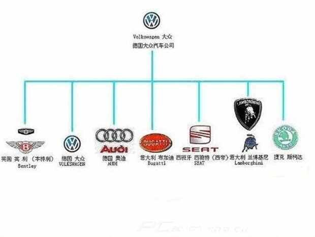 德国日本汽车品牌大全，历史、特色与全球影响力