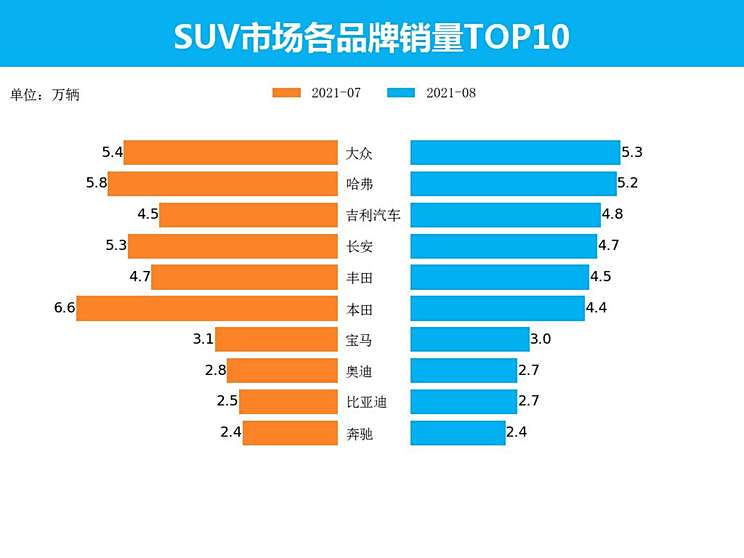 中国所有汽车品牌销量概览及市场趋势分析