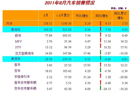 中国所有汽车品牌销量概览及市场趋势分析