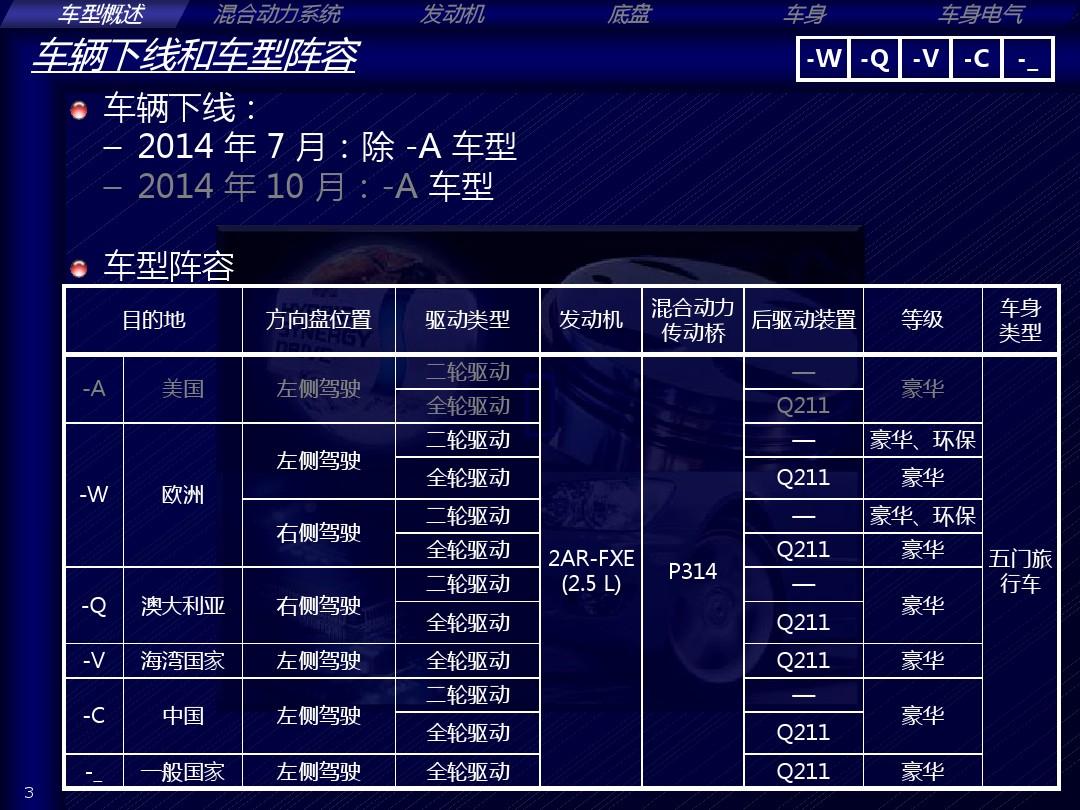 汽车品牌雷克萨斯PPT详解