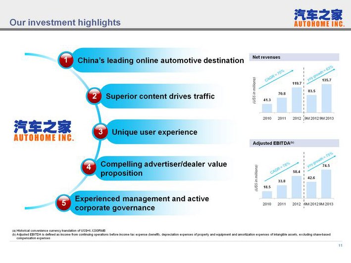 汽车品牌PPT路演全解析，策略、内容、呈现与互动艺术