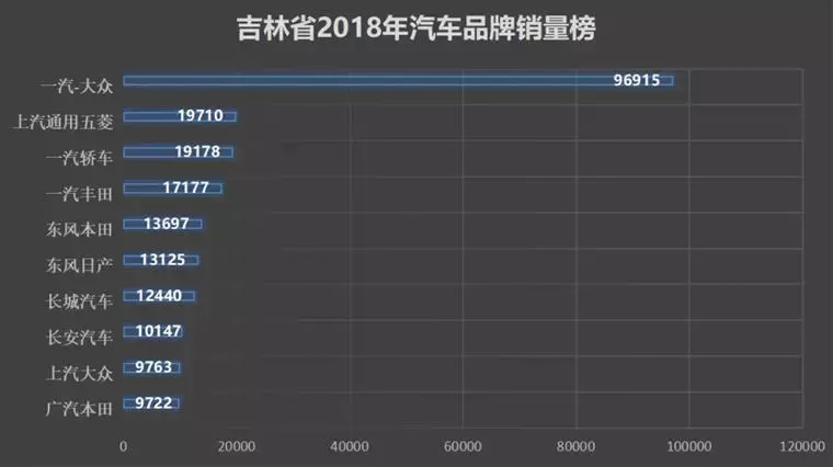 浙江汽车品牌销售排行及市场趋势分析