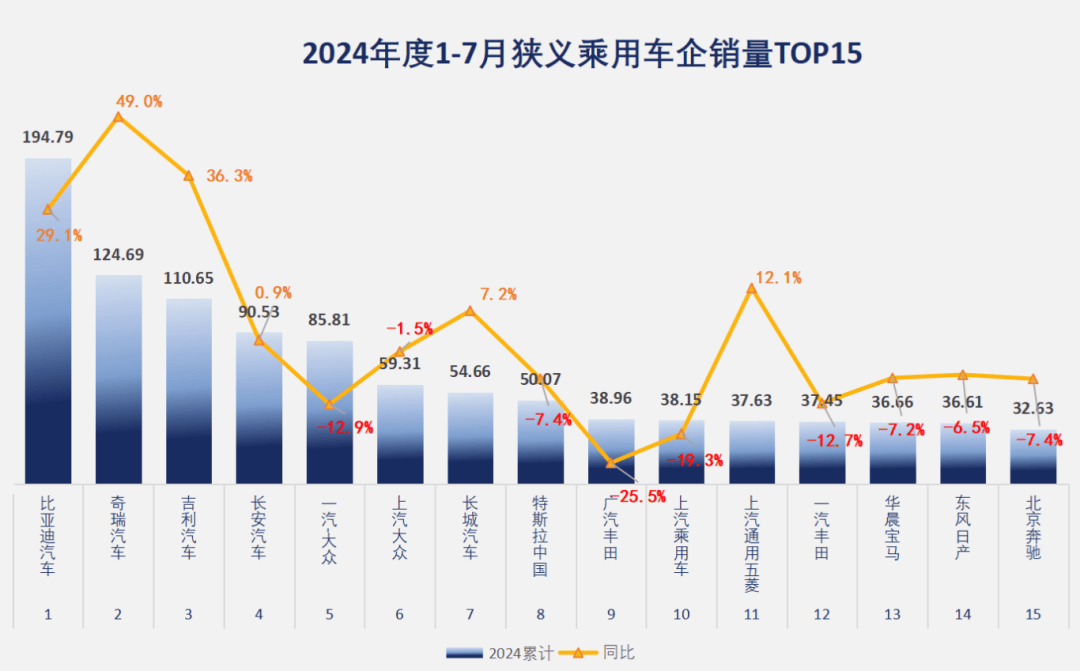 全国汽车品牌排名及其影响力分析