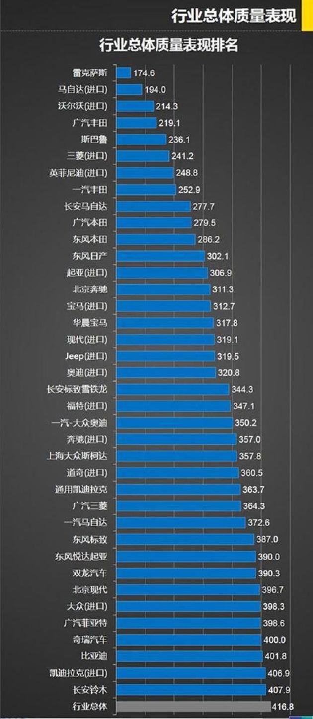 汽车品牌质量排行图，深度解析当下汽车市场质量表现