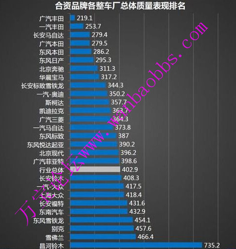 汽车品牌质量排行图，深度解析当下汽车市场质量表现