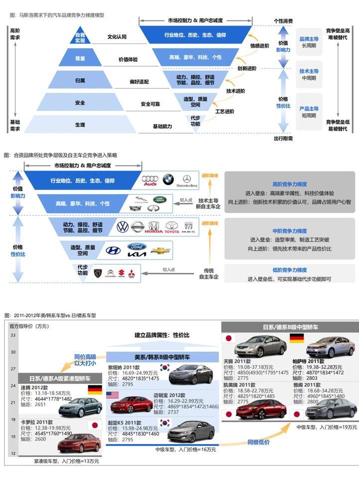 汽车品牌的多元化与合资车的崛起，市场趋势与挑战分析