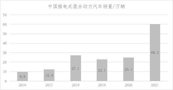 汽电混合汽车品牌，革新之力与未来趋势