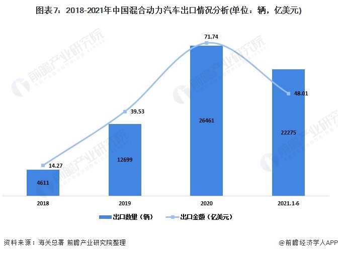 汽电混合汽车品牌，革新之力与未来趋势