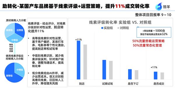 汽车品牌线索优化策略，提升品牌曝光与转化率的实践指南