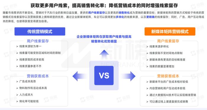 汽车品牌线索优化策略，提升品牌曝光与转化率的实践指南