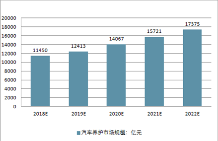 进军汽车品牌领域的企业及其策略分析