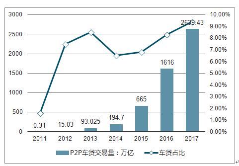 进军汽车品牌领域的企业及其策略分析