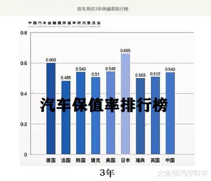 各国汽车品牌保值率深度解析