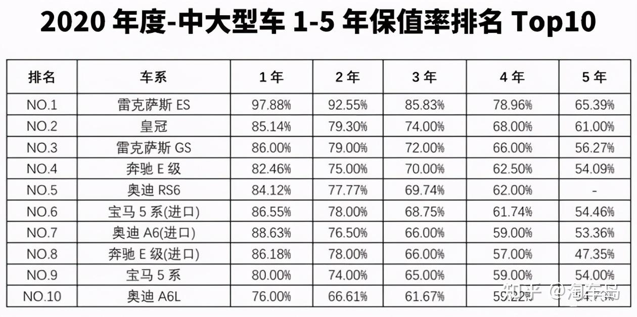 各国汽车品牌保值率深度解析