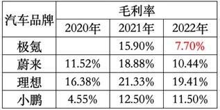 汽车品牌成立的时间，历史沿革与全球影响