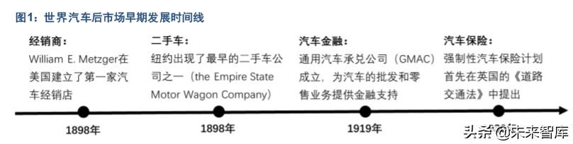 探究以DIS开头的汽车品牌，发展历程、技术特色与市场前景