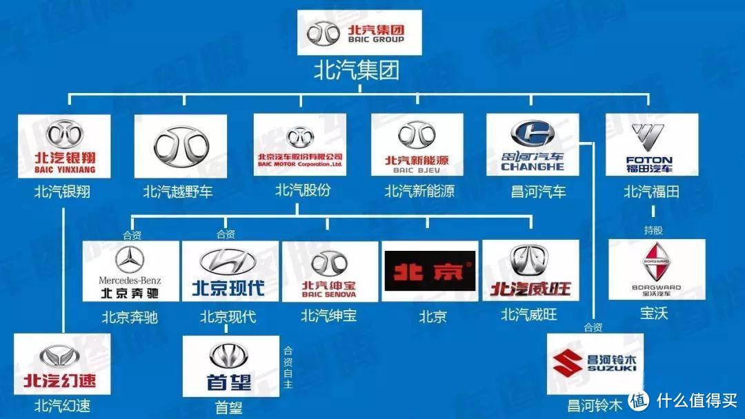 东风旗下汽车品牌全解析