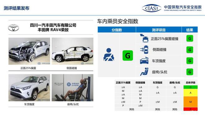 汽车品牌中保研排名及其影响因素探讨