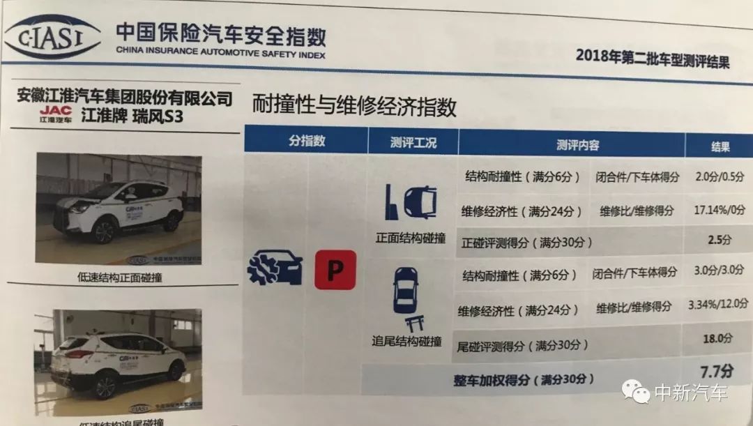 汽车品牌中保研排名及其影响因素探讨