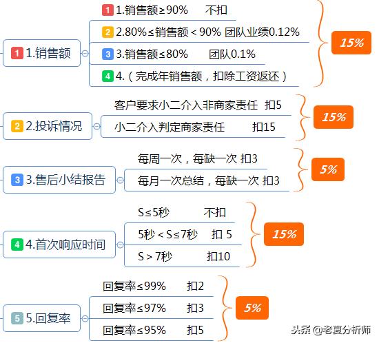 汽车品牌运营部职能职责解析