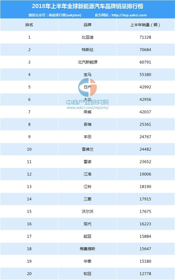 全球汽车品牌排名TOP 100，探究行业巨头与未来趋势