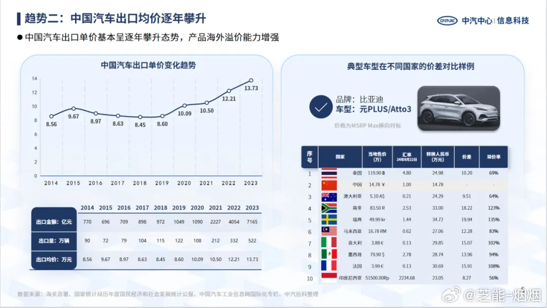 走出国门的汽车品牌，国际化战略与跨文化魅力