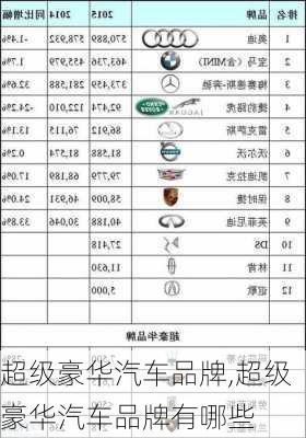 豪华汽车品牌特点深度解析