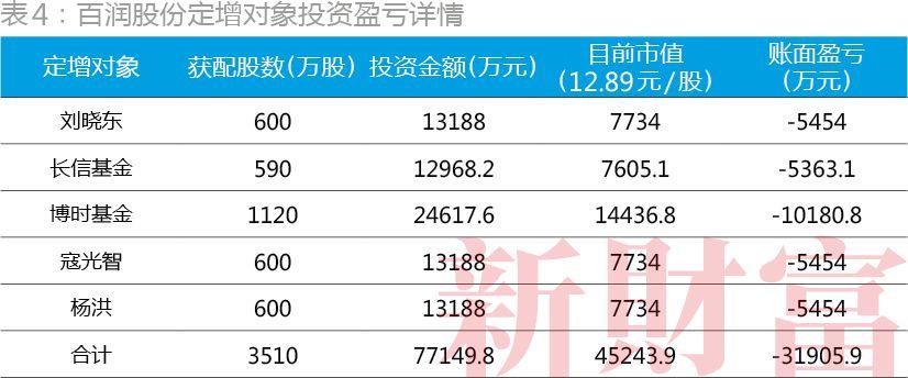 汽车品牌溢价的未来之路