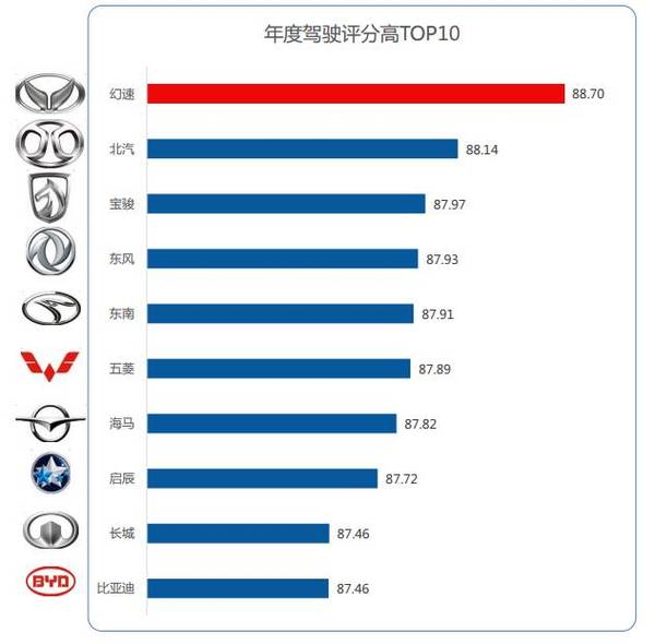 超速统计最高汽车品牌，速度与责任的较量