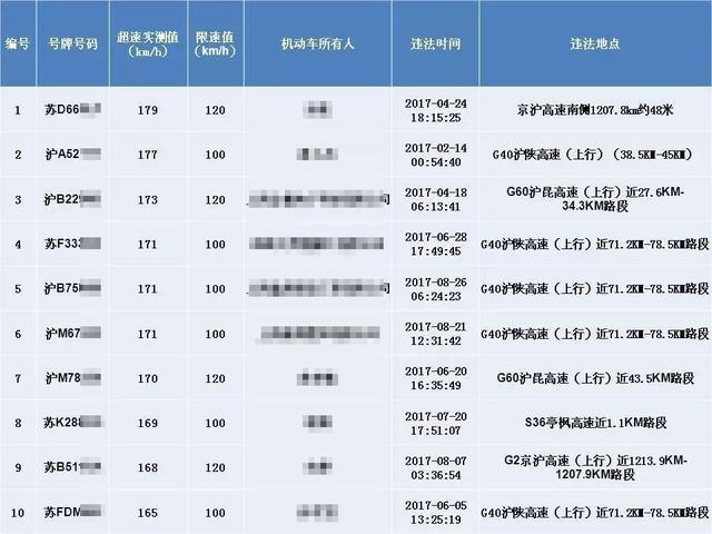 超速统计最高汽车品牌，速度与责任的较量