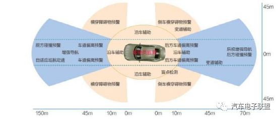 汽车品牌感知定位图，深度解析与策略探讨