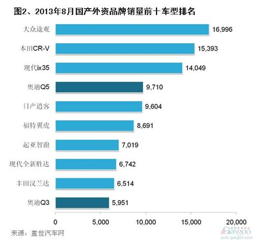 外国汽车品牌在华销量现状及竞争格局分析