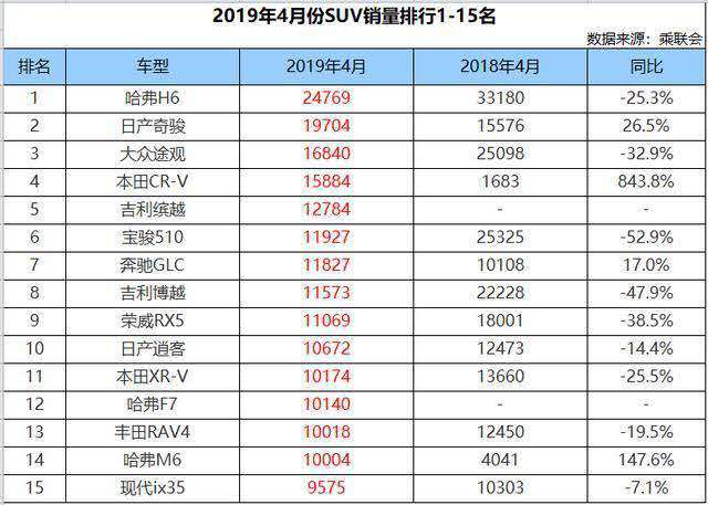 汽车品牌销量是否越好？