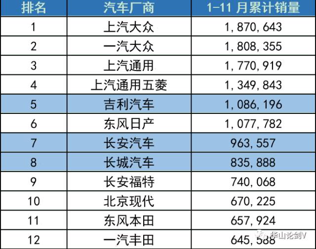 回望2000年，汽车品牌销量概览与趋势分析