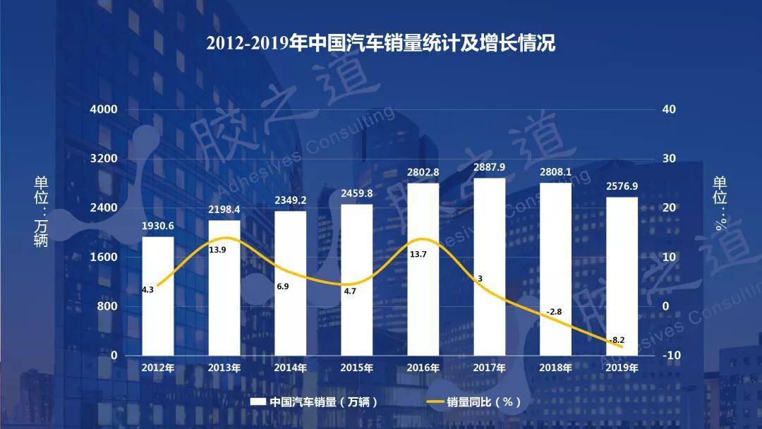 安庆汽车工业的兴起与展望