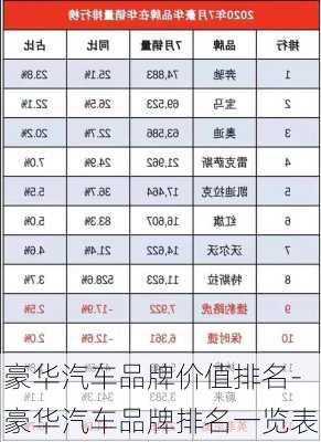 豪华汽车品牌排行表，全球顶级豪车品牌竞争与对比