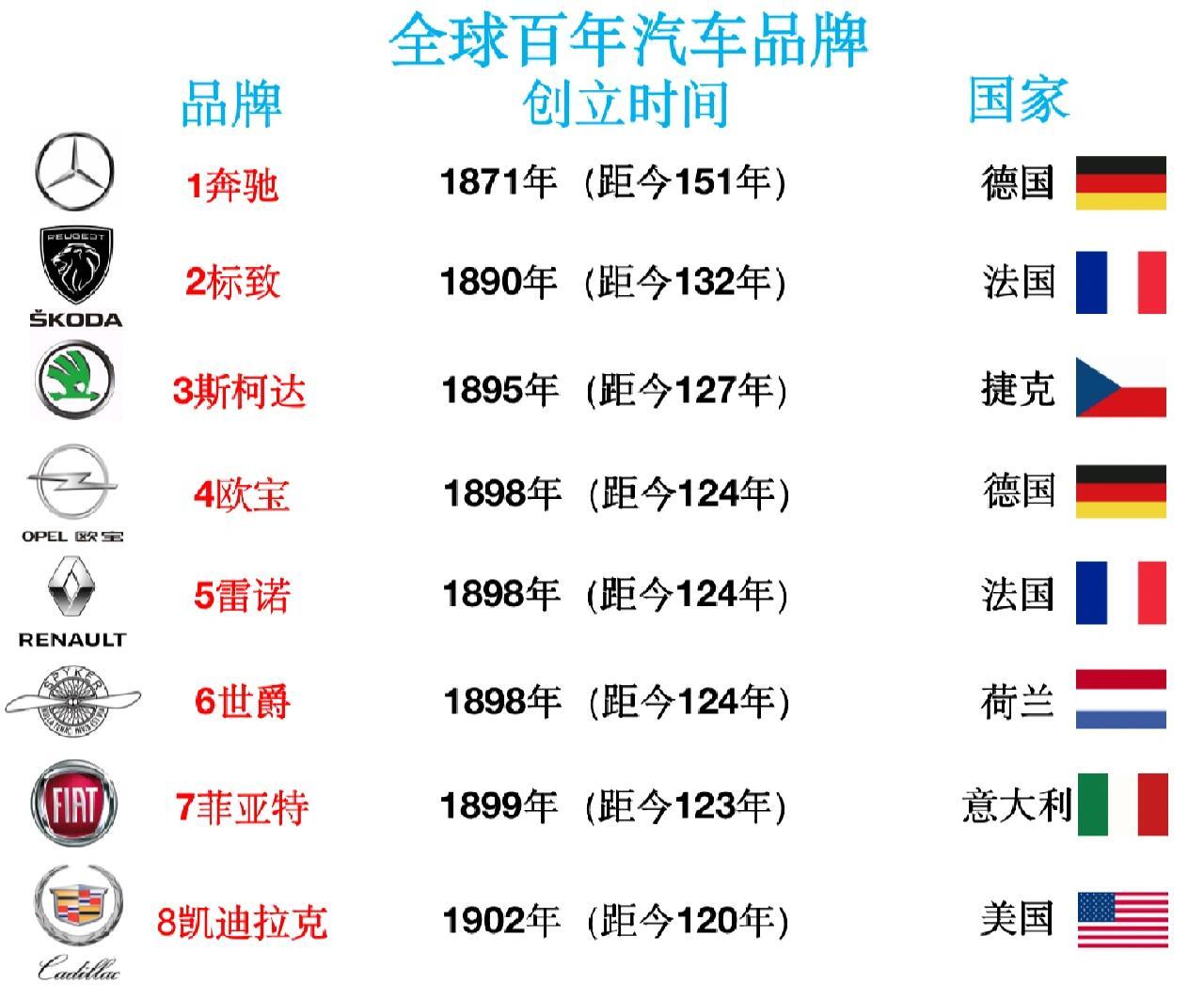 国系汽车品牌的历史与现代风采