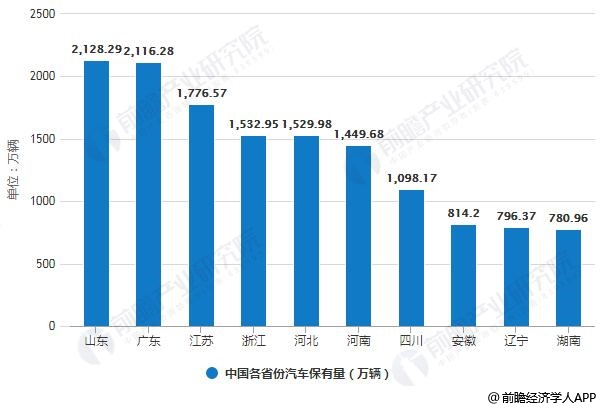 苏州整车汽车品牌销售，市场现状与发展趋势