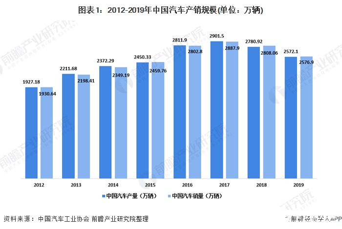 苏州整车汽车品牌销售，市场现状与发展趋势