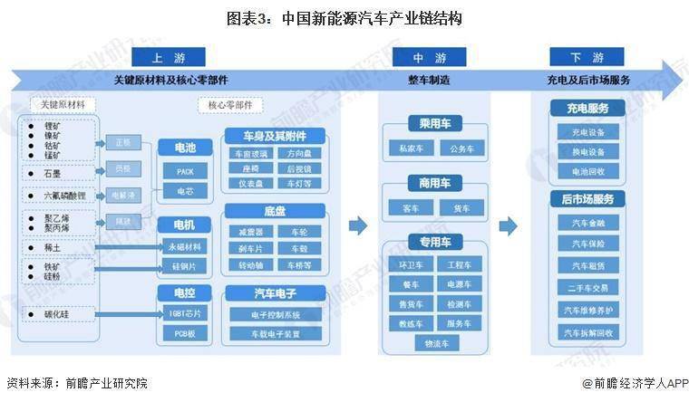 新能源汽车品牌关系图表