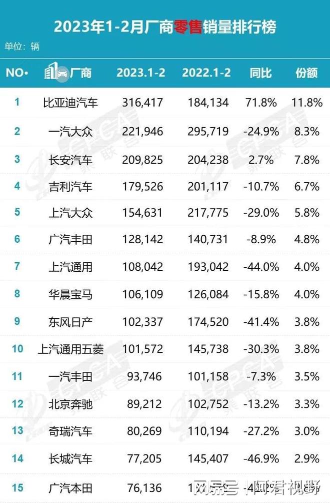 新能源汽车品牌关系图表