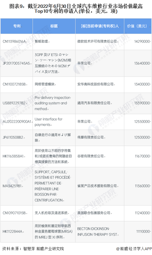 全球万亿级汽车品牌排行及其竞争格局分析