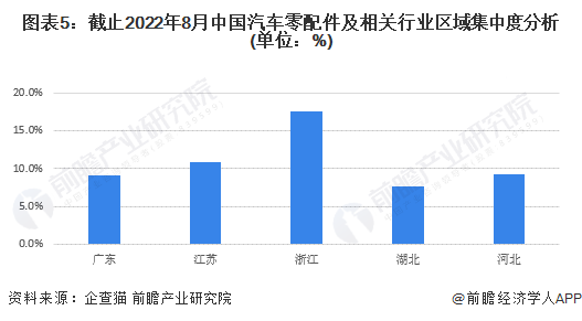 全球万亿级汽车品牌排行及其竞争格局分析