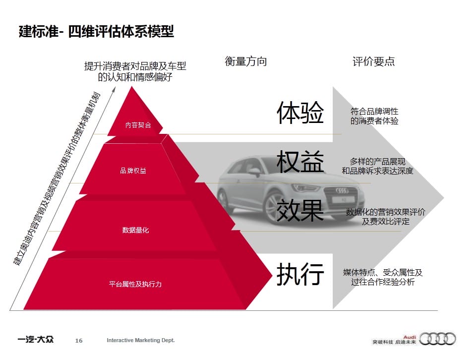 汽车品牌广告转化方案，从品牌宣传到销售转化的全方位策略