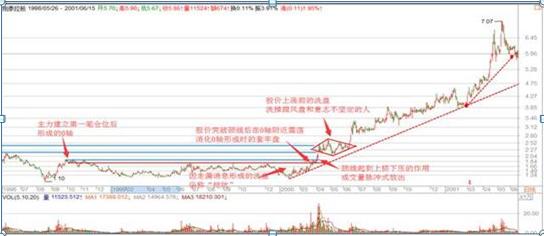 理想汽车品牌关系图表分析与解读